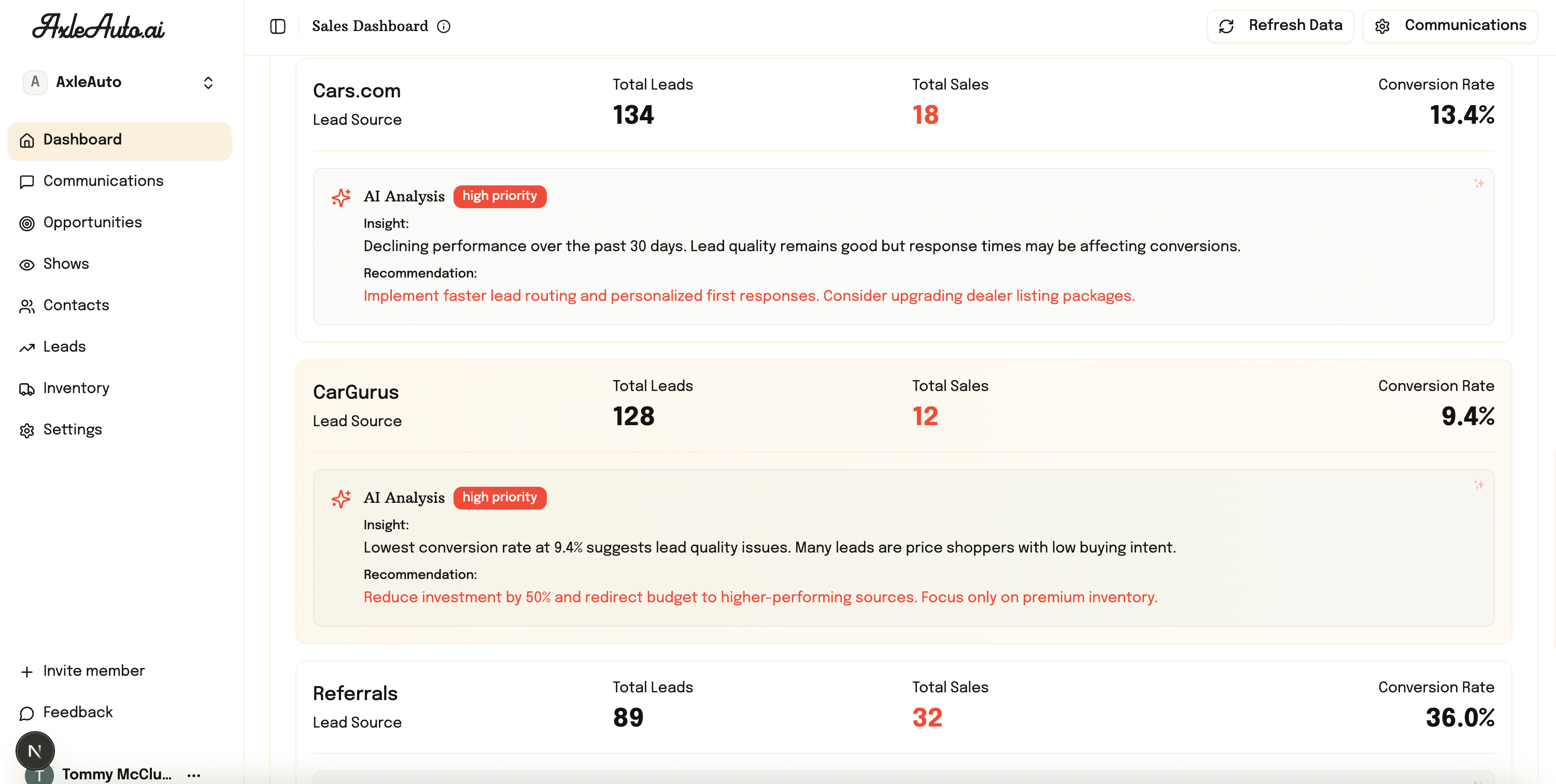 Lead Analysis Dashboard